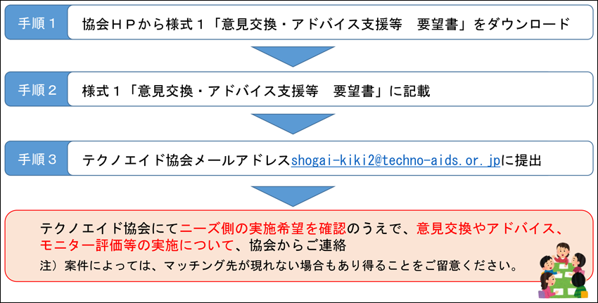 応募する開発企業等の方(シーズ側)